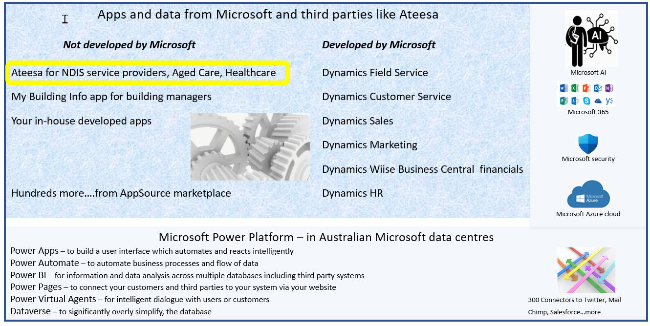 Ateesa Power Platform